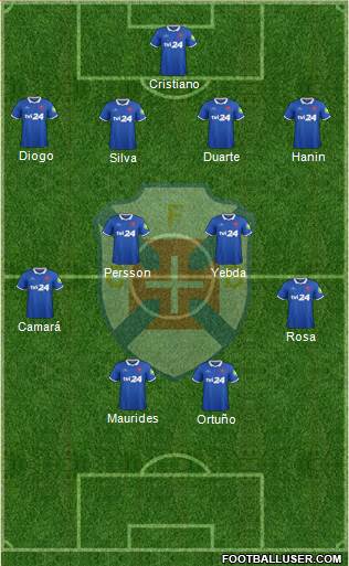 C.F. Os Belenenses - SAD Formation 2017