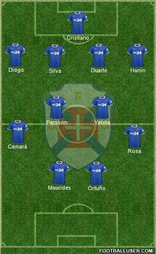 C.F. Os Belenenses - SAD football formation