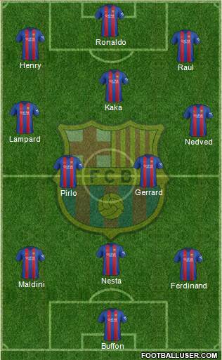F.C. Barcelona Formation 2017