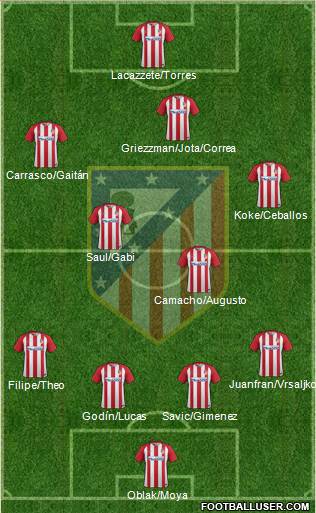 C. Atlético Madrid S.A.D. Formation 2017
