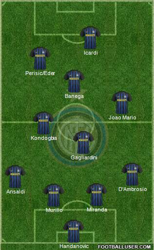 F.C. Internazionale Formation 2017