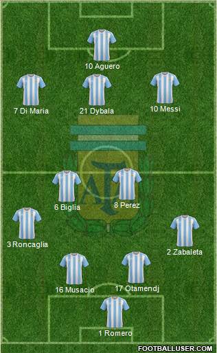 Argentina Formation 2017