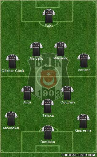 Besiktas JK Formation 2017