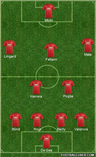 Manchester United Formation 2017