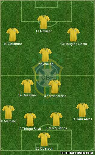 Brazil Formation 2017