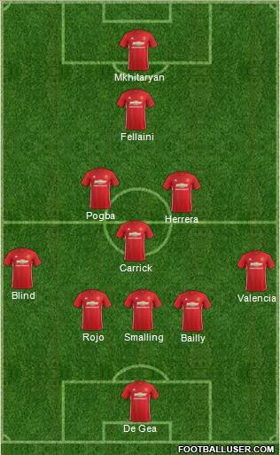 Manchester United Formation 2017