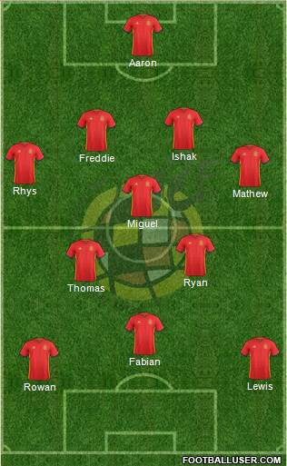 Spain Formation 2017