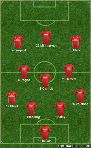 Manchester United Formation 2017
