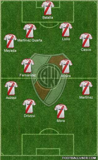 River Plate Formation 2017