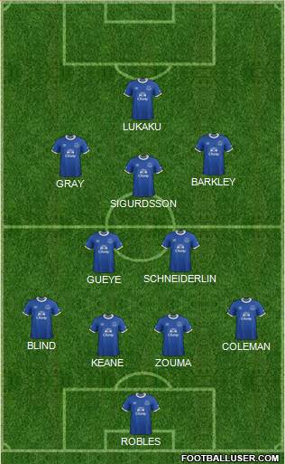 Everton Formation 2017