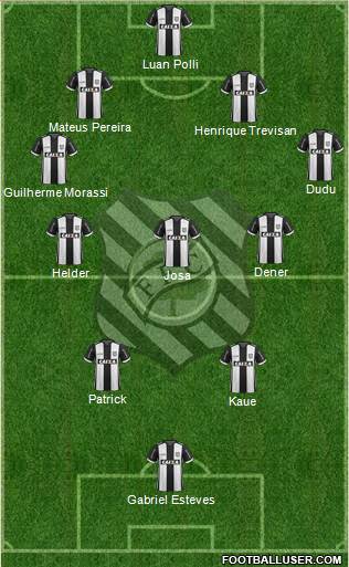 Figueirense FC Formation 2017