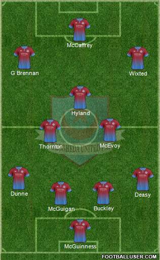 Drogheda United Formation 2017