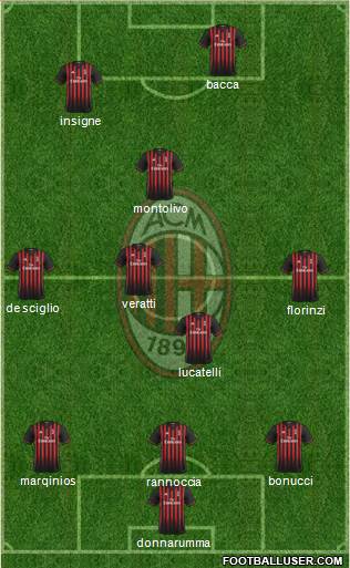 A.C. Milan Formation 2017