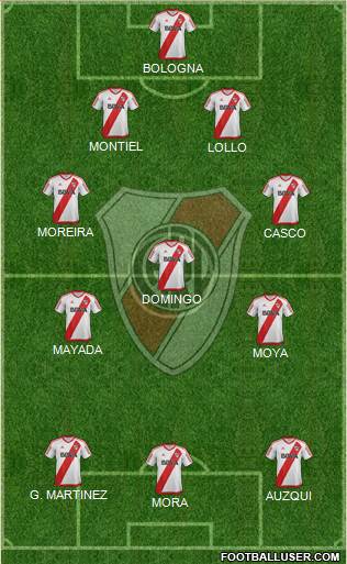 River Plate Formation 2017