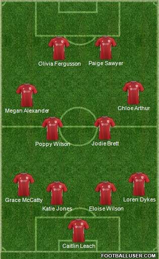 Bristol City Formation 2017