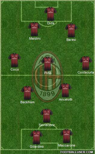 A.C. Milan Formation 2017