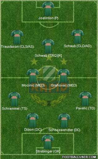 SK Rapid Wien Formation 2017