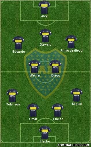 Boca Juniors Formation 2017