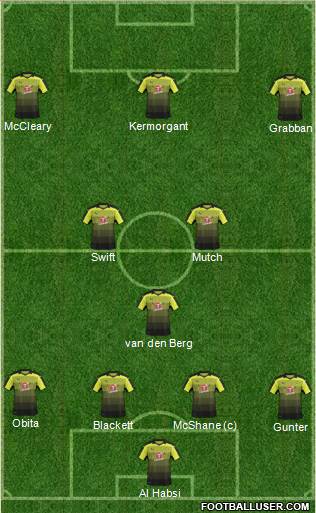 Reading 4-3-3 football formation