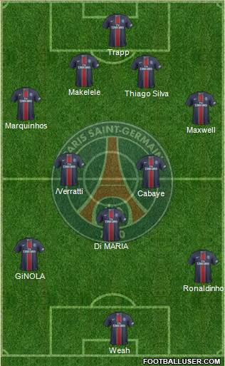 Paris Saint-Germain Formation 2017
