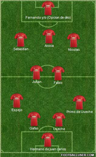 Manchester United Formation 2017
