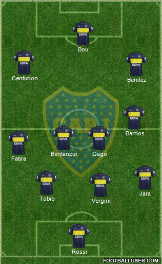 Boca Juniors Formation 2017