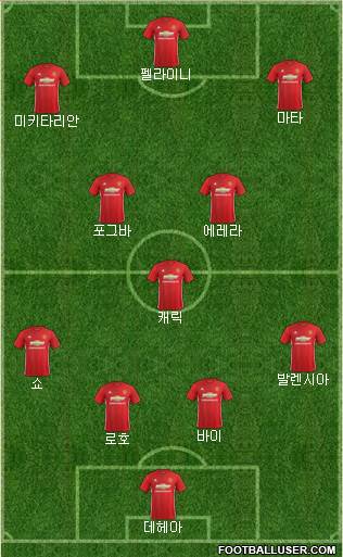 Manchester United Formation 2017