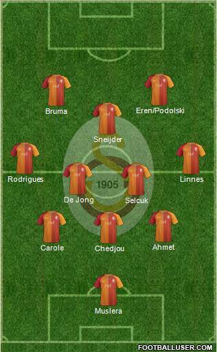 Galatasaray SK Formation 2017