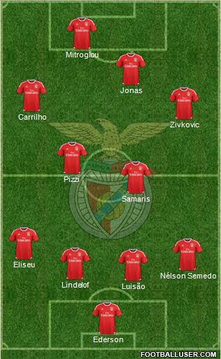 Sport Lisboa e Benfica - SAD Formation 2017
