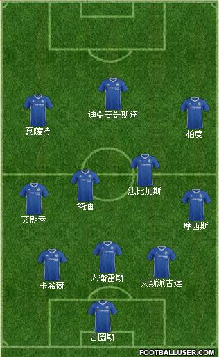 Chelsea Formation 2017