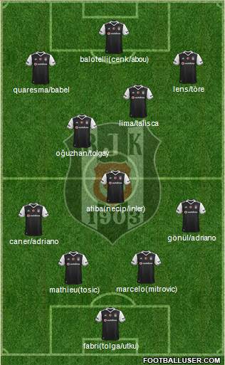 Besiktas JK Formation 2017