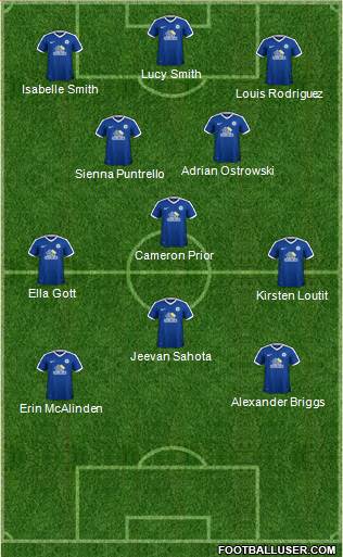 Peterborough United Formation 2017