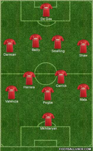 Manchester United Formation 2017