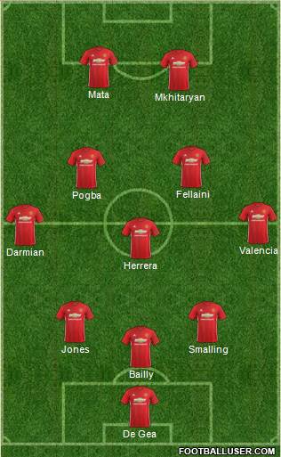 Manchester United Formation 2017