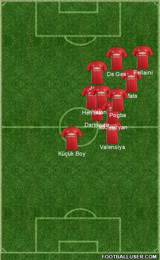 Manchester United Formation 2017