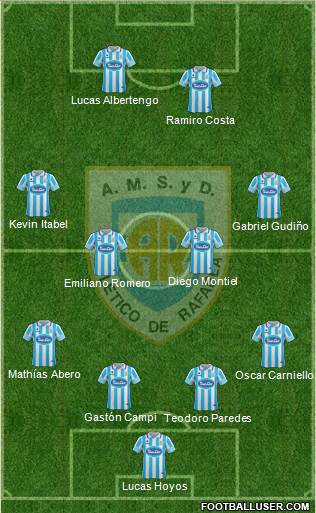 Atlético Rafaela Formation 2017