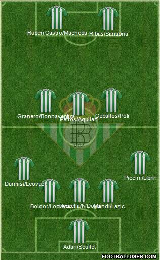 Real Betis B., S.A.D. Formation 2017