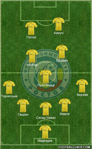 FC Rostov Formation 2017