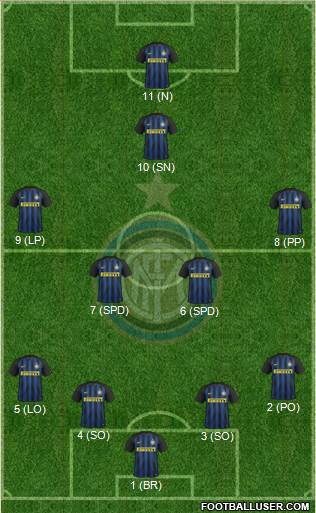F.C. Internazionale Formation 2017