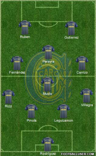 Rosario Central Formation 2017