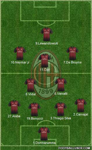 A.C. Milan Formation 2017