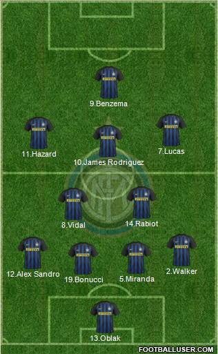 F.C. Internazionale Formation 2017