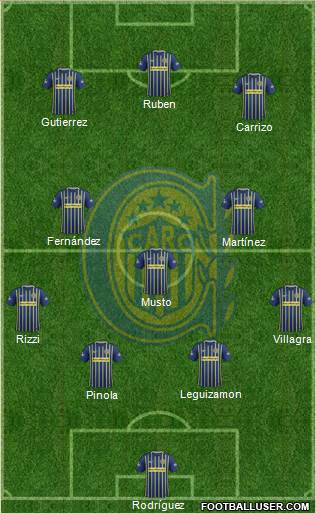 Rosario Central Formation 2017