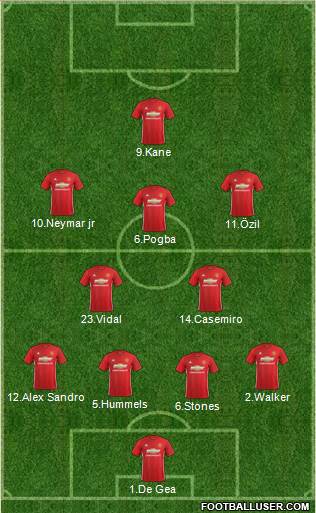 Manchester United Formation 2017