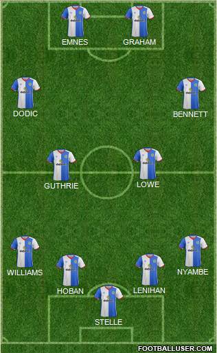 Blackburn Rovers Formation 2017