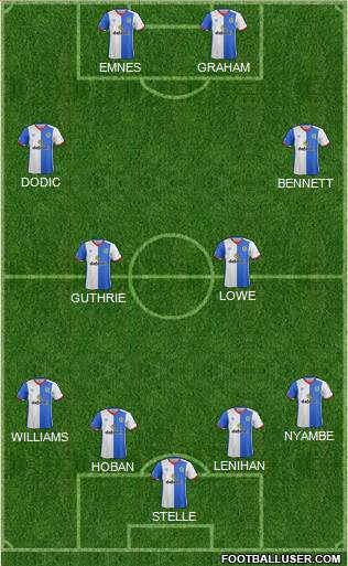 Blackburn Rovers football formation