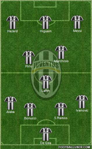 Juventus Formation 2017