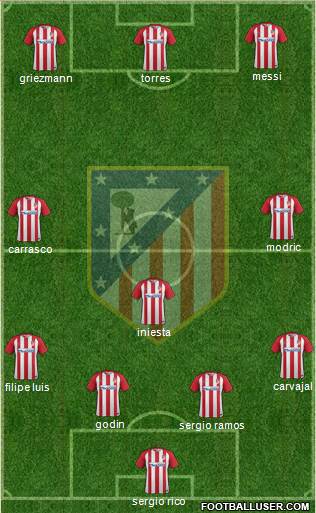 C. Atlético Madrid S.A.D. Formation 2017