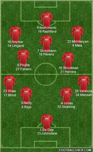Manchester United Formation 2017