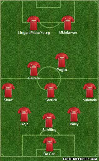 Manchester United Formation 2017
